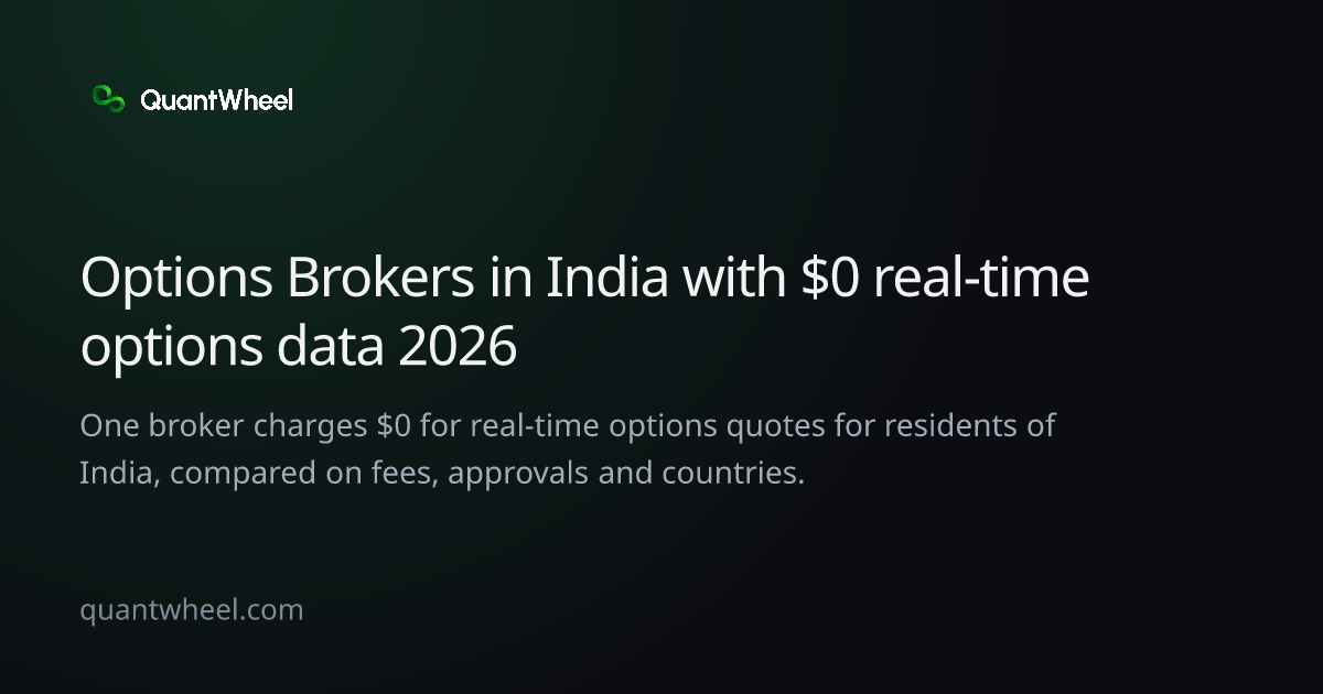 The share card of Options brokers in India with $0 real-time options data