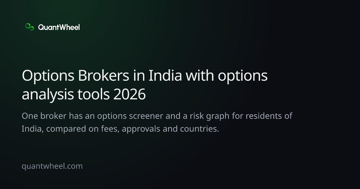 The share card of Options brokers in India with options analysis tools