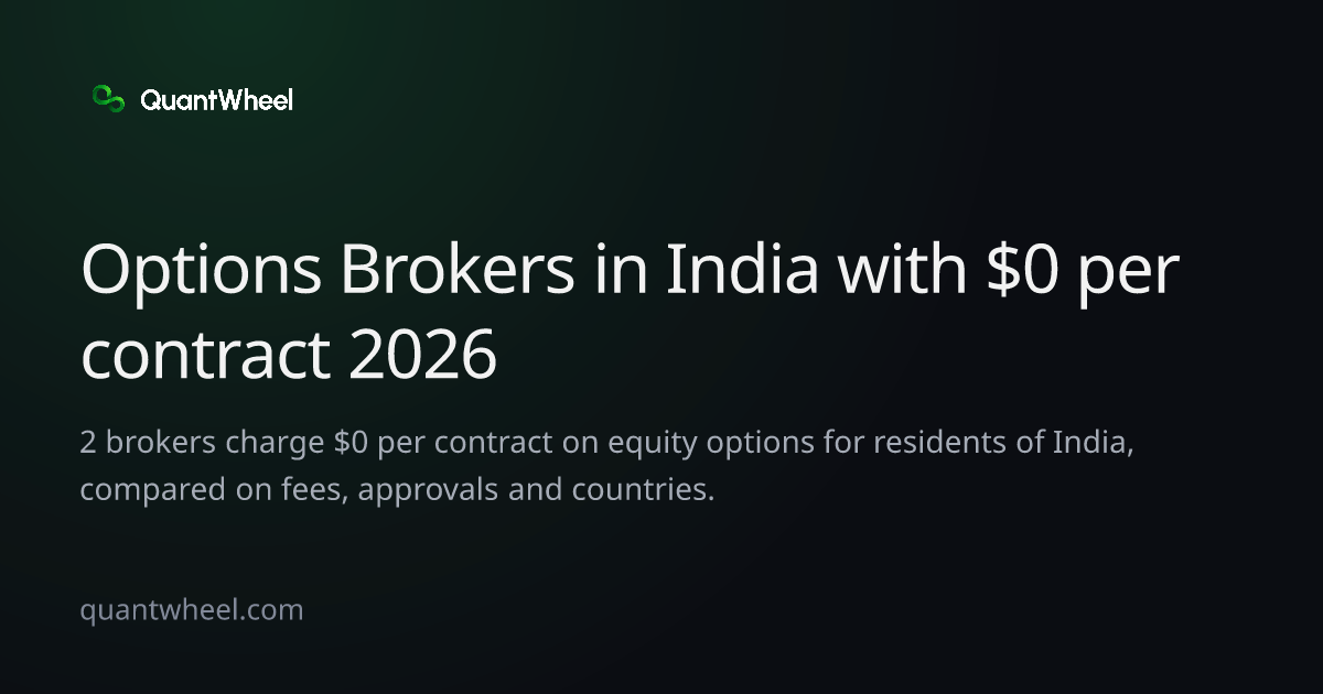 The share card of Options brokers in India with $0 per contract