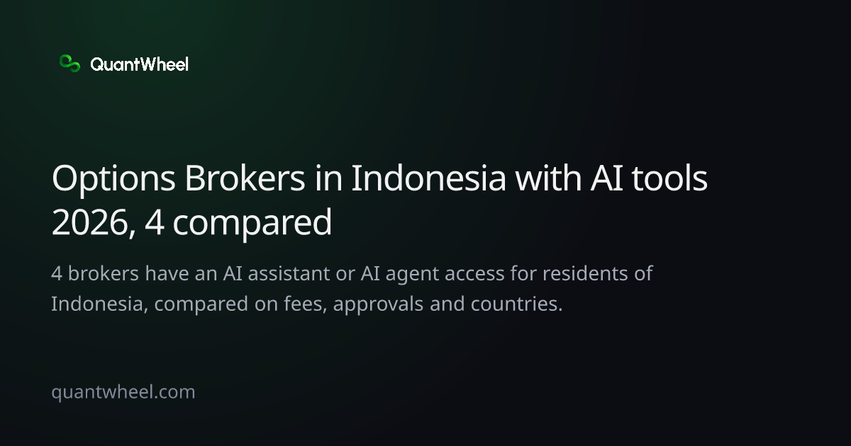The share card of Options brokers in Indonesia with AI tools