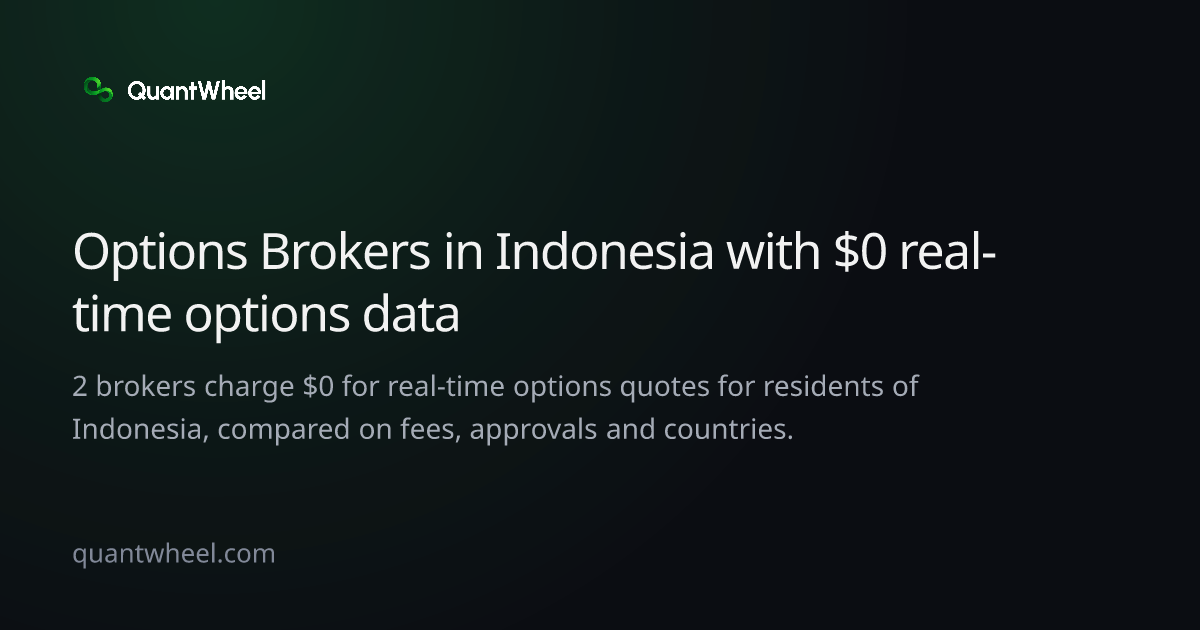 The share card of Options brokers in Indonesia with $0 real-time options data