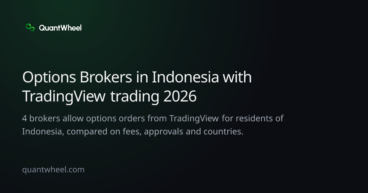 The share card of Options brokers in Indonesia with TradingView trading