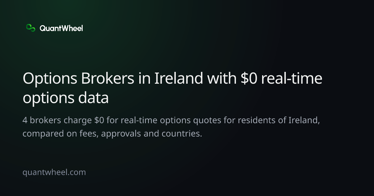 The share card of Options brokers in Ireland with $0 real-time options data