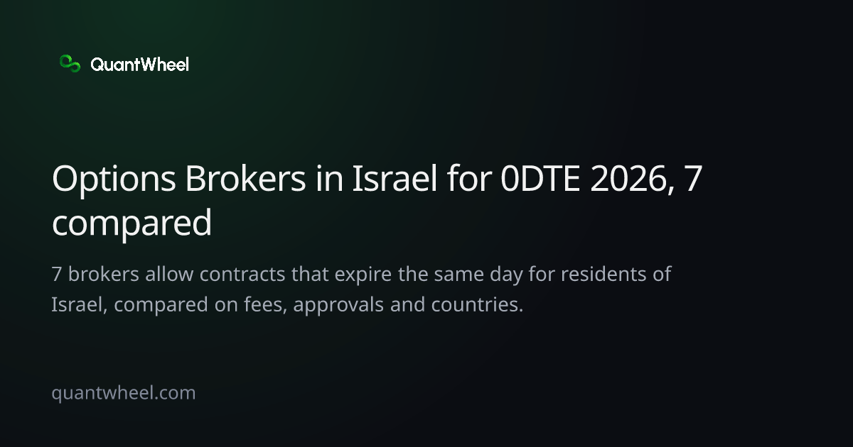 The share card of Options brokers in Israel for 0DTE