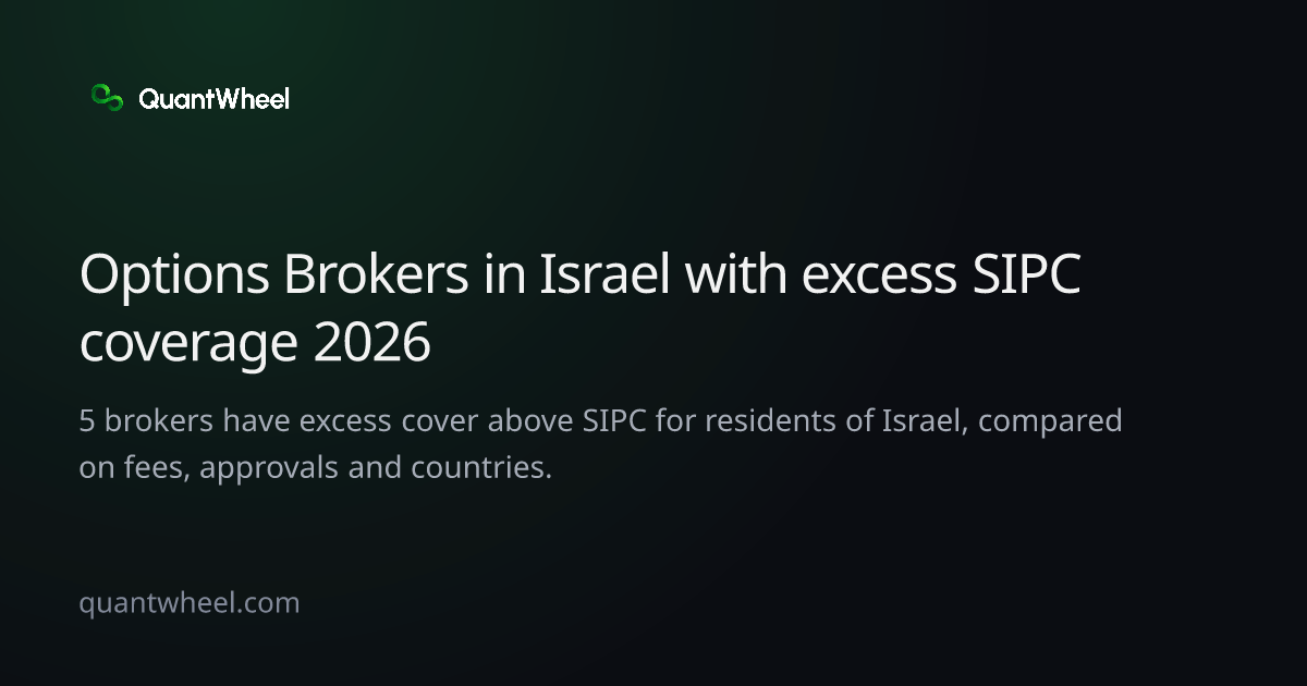 The share card of Options brokers in Israel with excess SIPC coverage