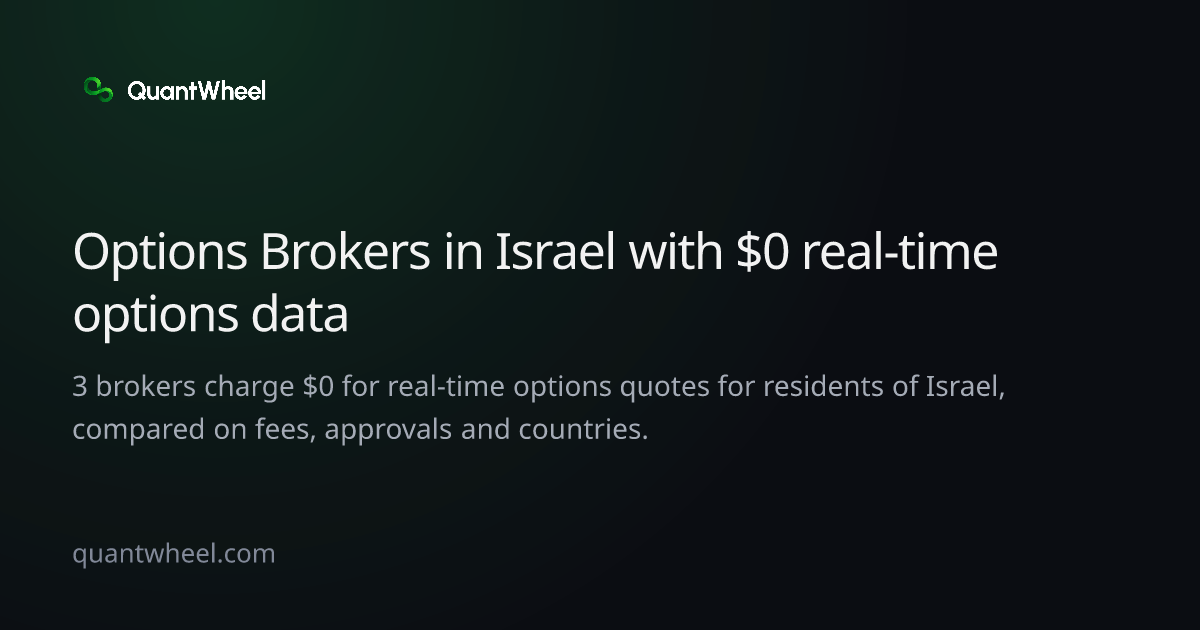 The share card of Options brokers in Israel with $0 real-time options data