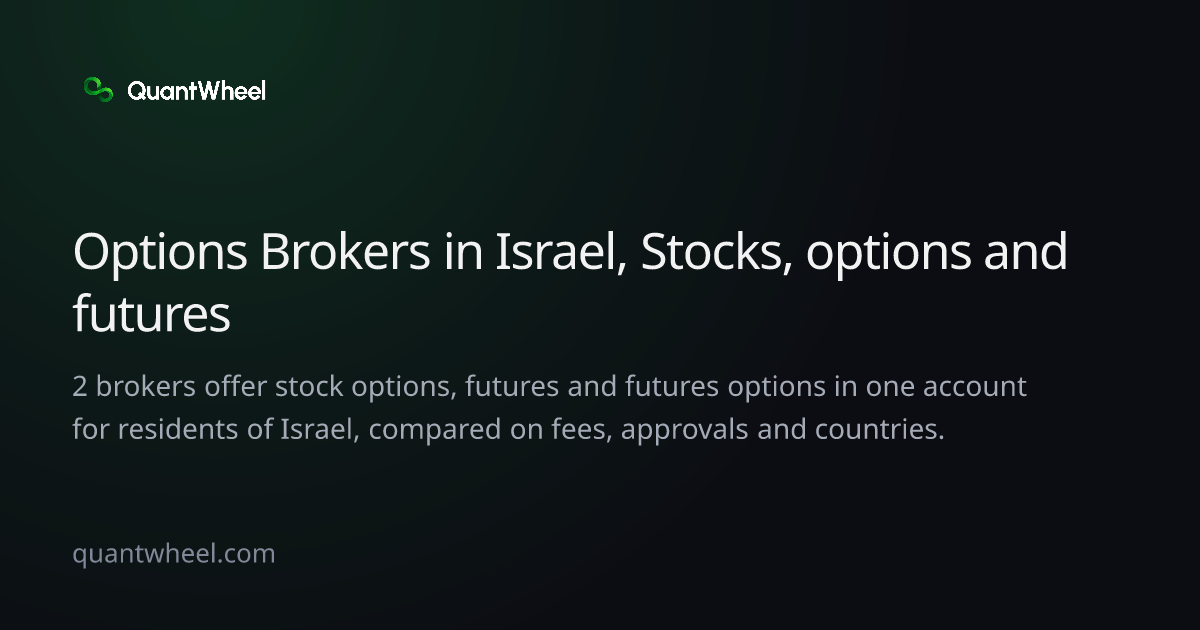 The share card of Options brokers in Israel with options and futures in one account