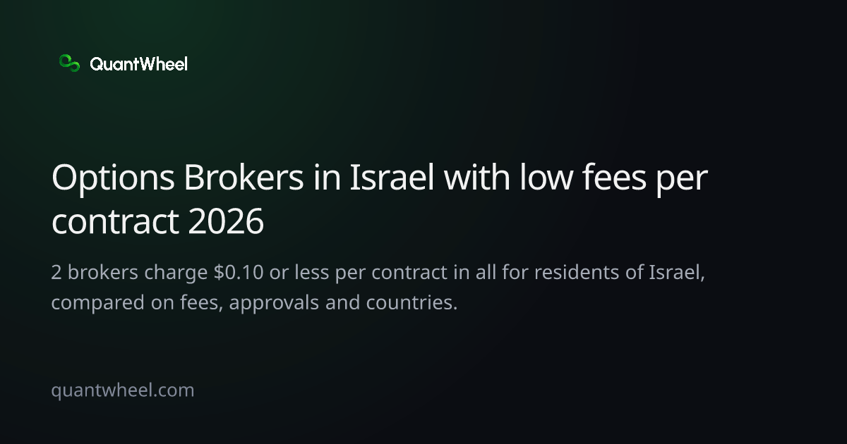 The share card of Options brokers in Israel with low fees per contract