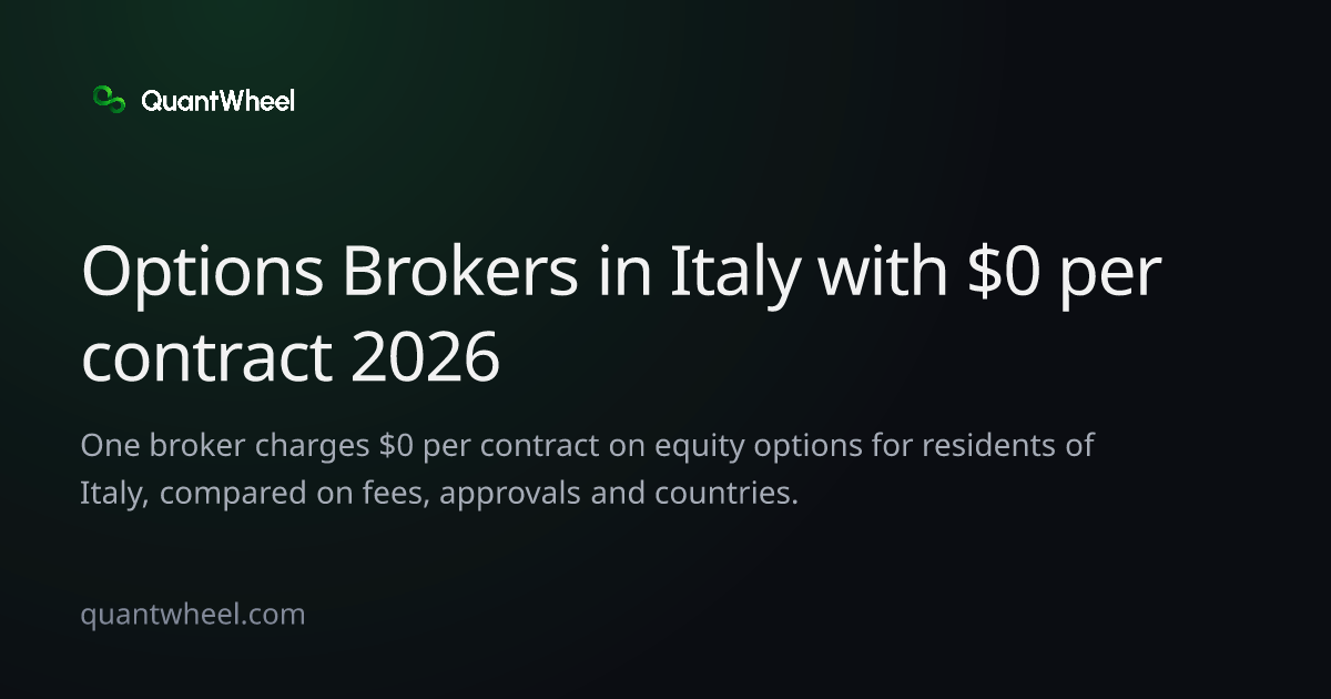 The share card of Options brokers in Italy with $0 per contract