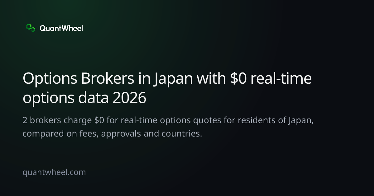 The share card of Options brokers in Japan with $0 real-time options data