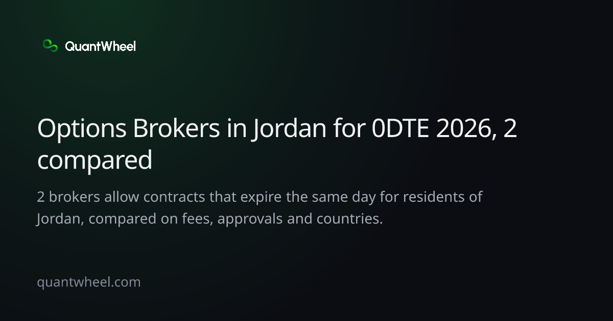 The share card of Options brokers in Jordan for 0DTE