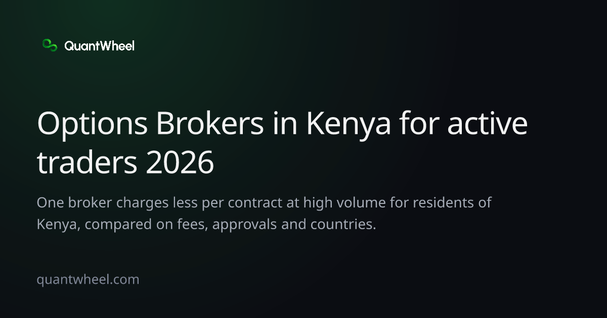 The share card of Options brokers in Kenya for active traders