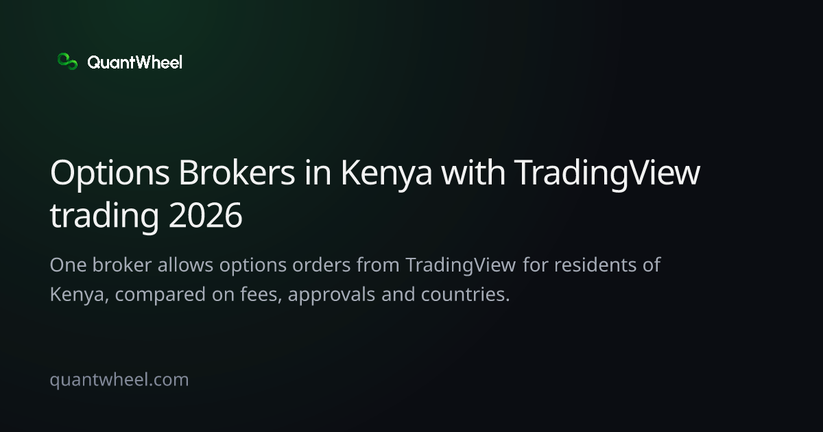 The share card of Options brokers in Kenya with TradingView trading