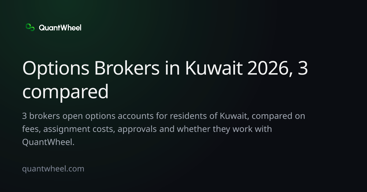 The share card of Options brokers in Kuwait
