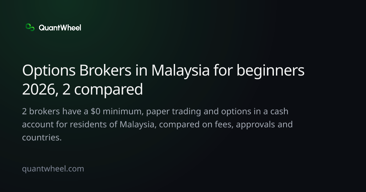 The share card of Options brokers in Malaysia for beginners