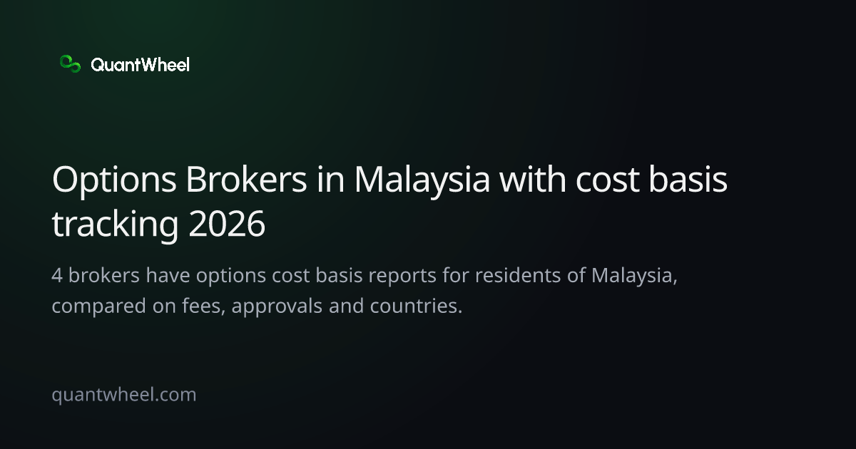 The share card of Options brokers in Malaysia with cost basis tracking