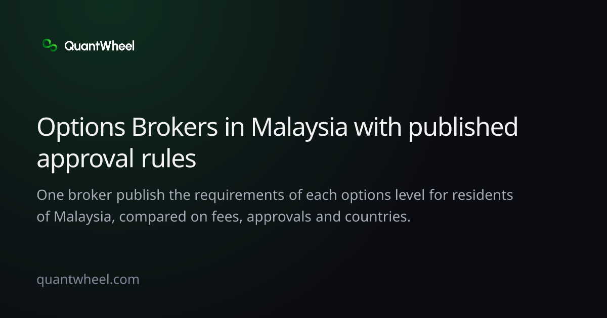 The share card of Options brokers in Malaysia with published approval rules