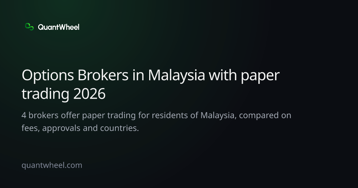 The share card of Options brokers in Malaysia with paper trading
