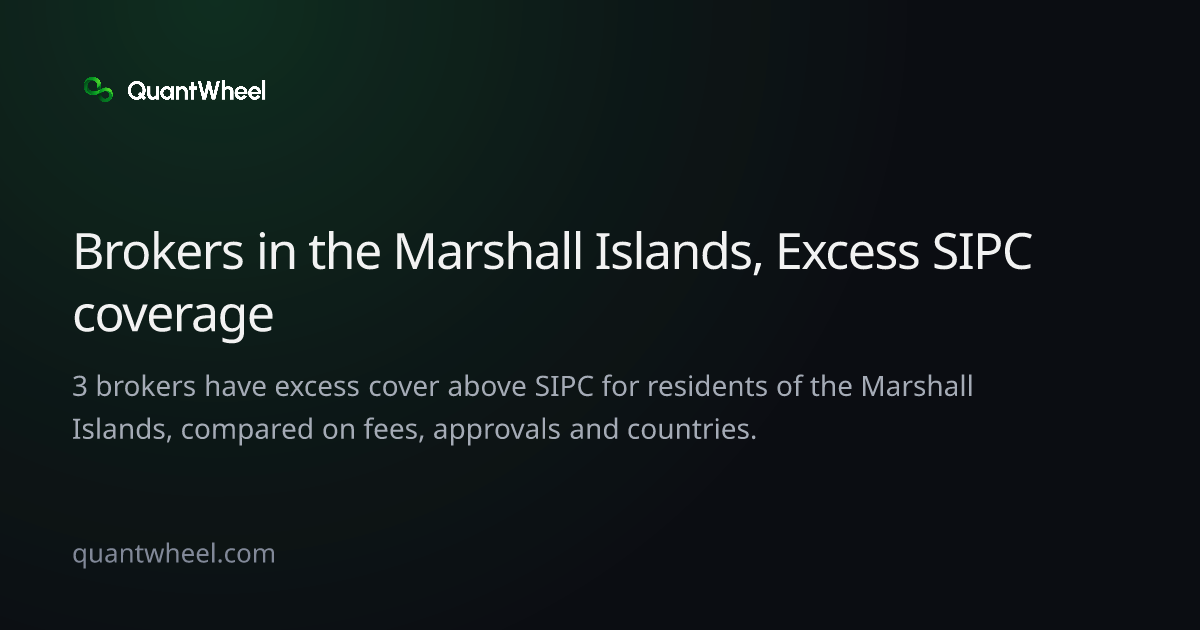 The share card of Options brokers in the Marshall Islands with excess SIPC coverage