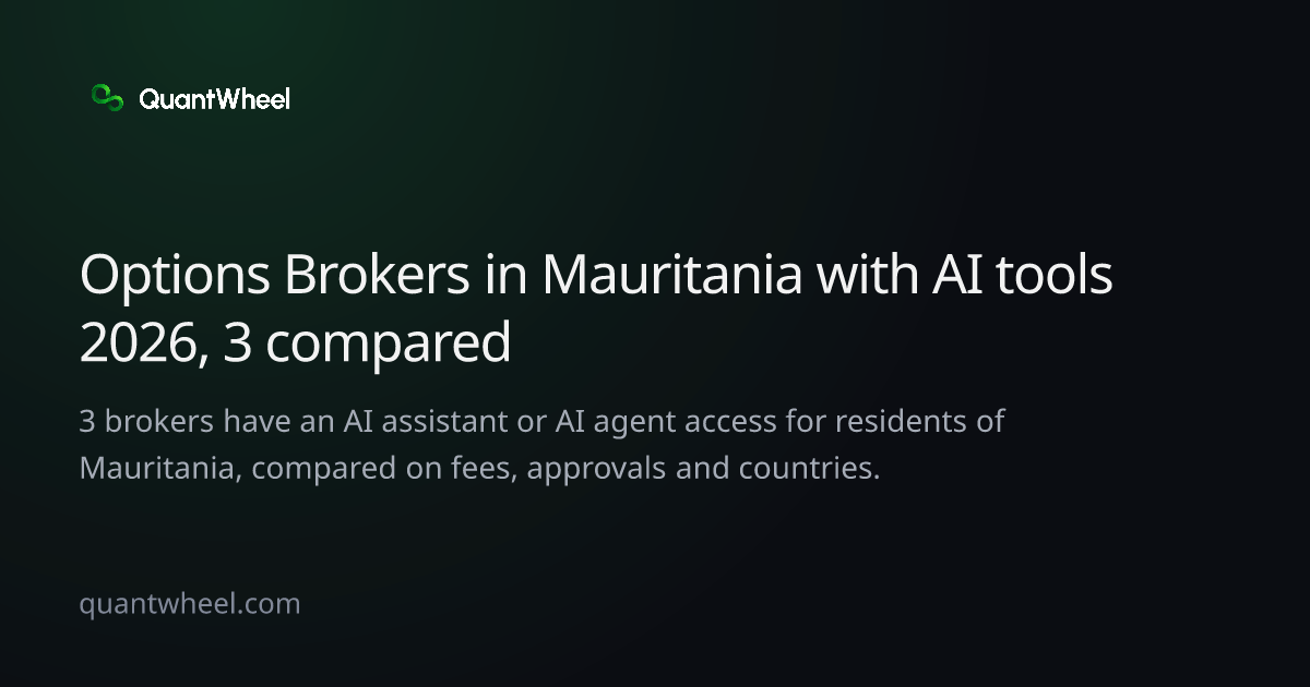 The share card of Options brokers in Mauritania with AI tools