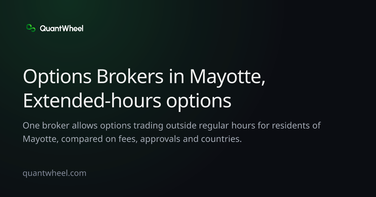 The share card of Options brokers in Mayotte with extended-hours options trading