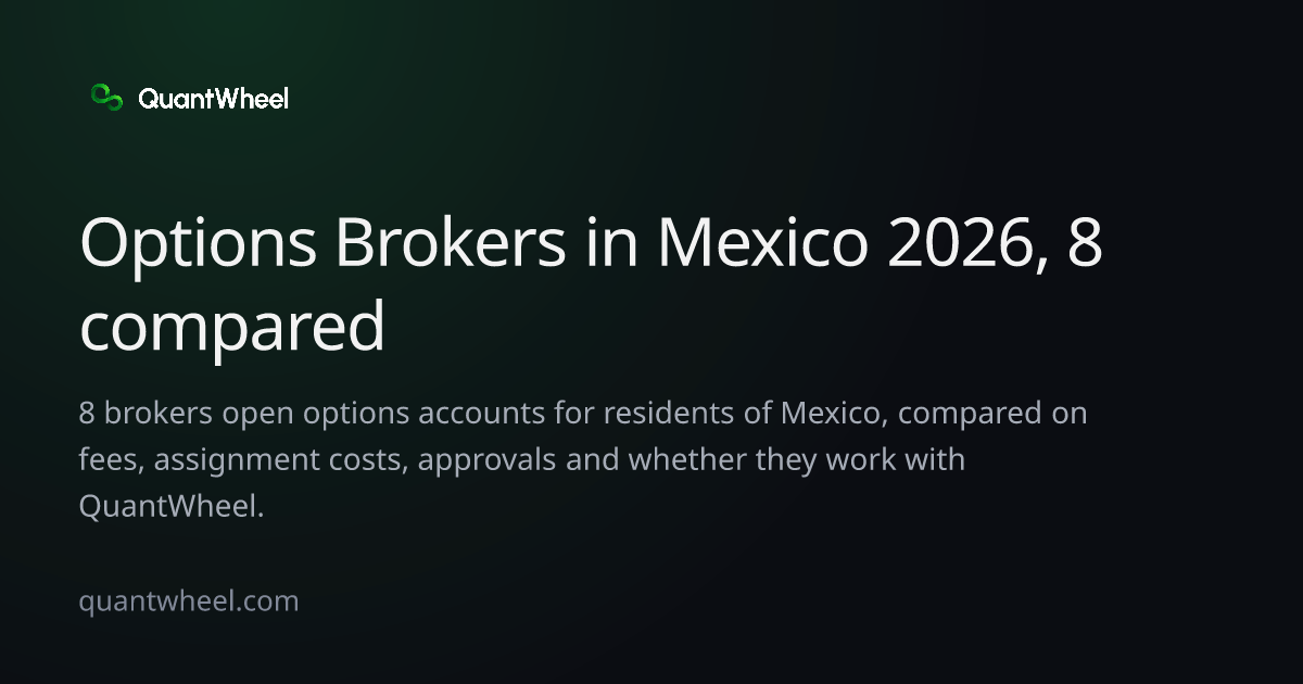 The share card of Options brokers in Mexico