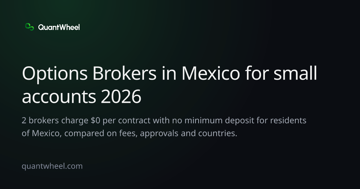 The share card of Options brokers in Mexico for small accounts