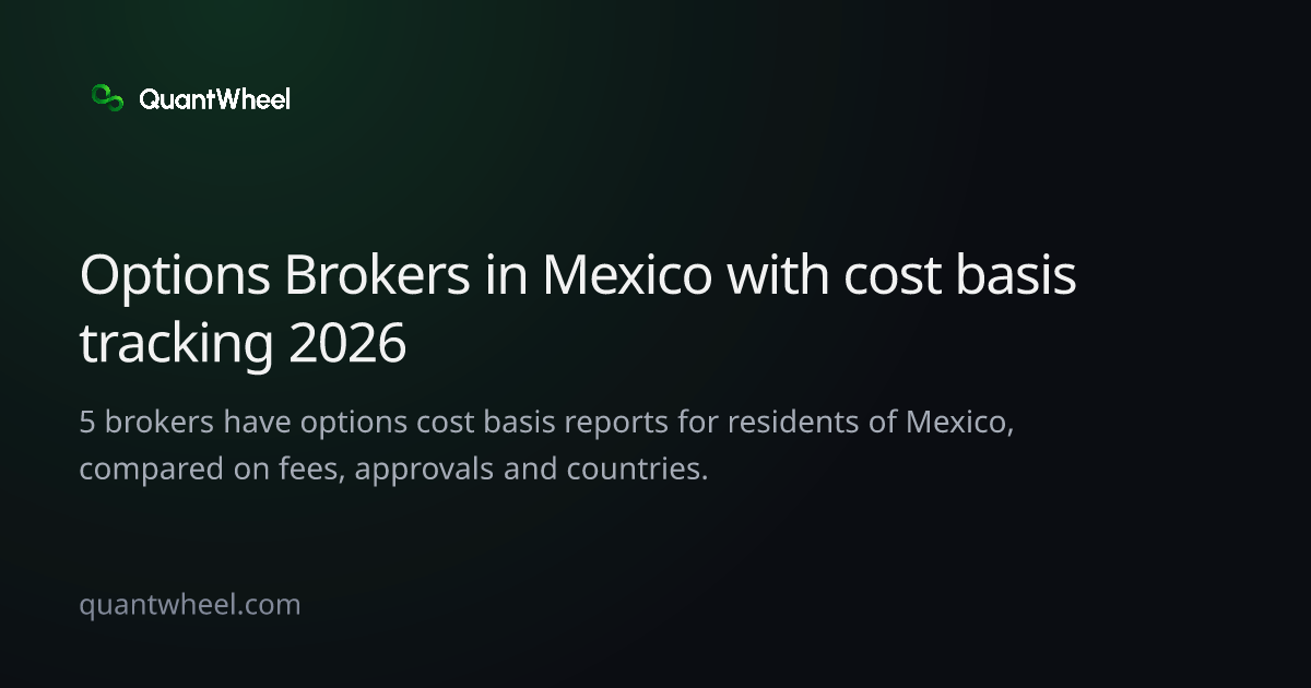 The share card of Options brokers in Mexico with cost basis tracking