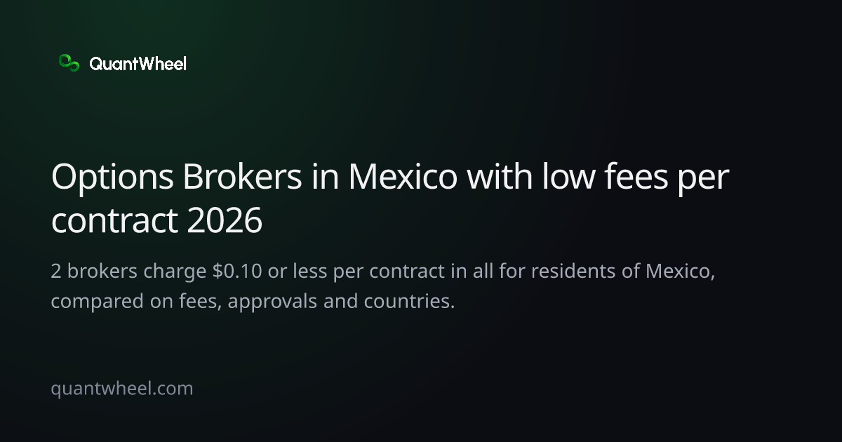 The share card of Options brokers in Mexico with low fees per contract