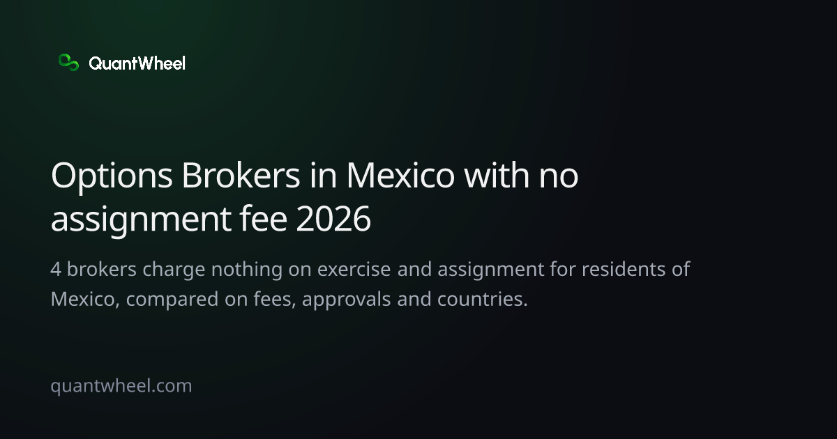 The share card of Options brokers in Mexico with no assignment fee