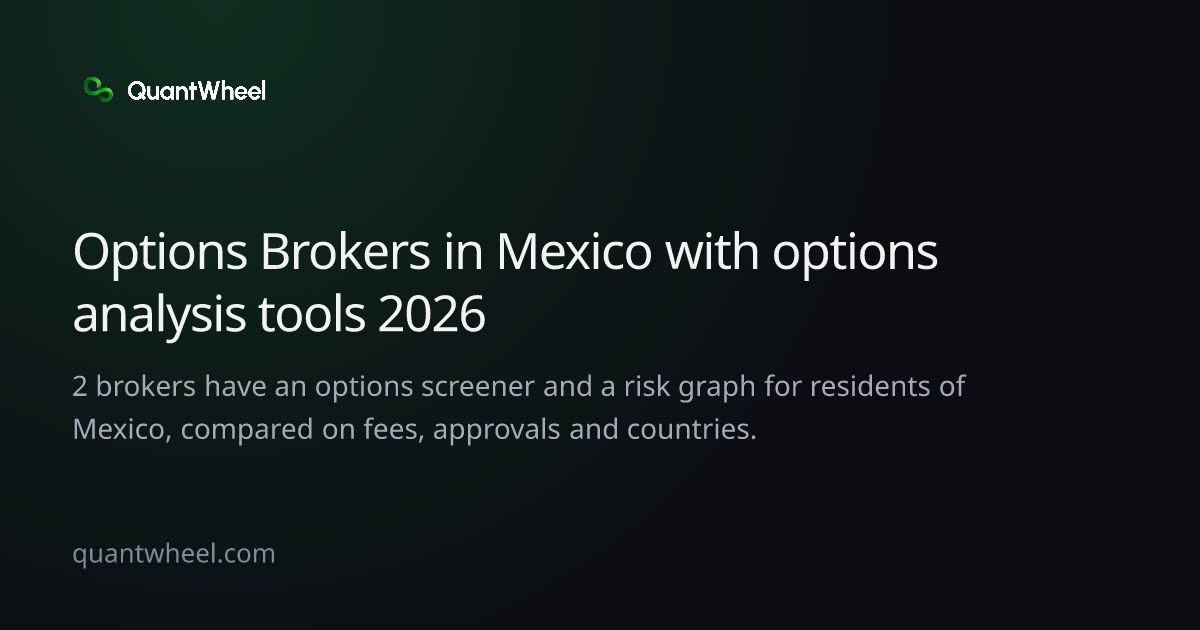 The share card of Options brokers in Mexico with options analysis tools