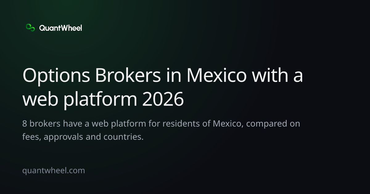 The share card of Options brokers in Mexico with a web platform