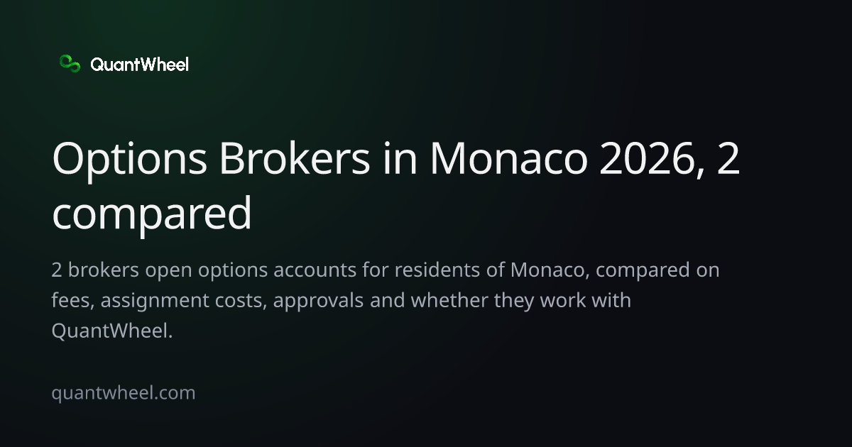 The share card of Options brokers in Monaco