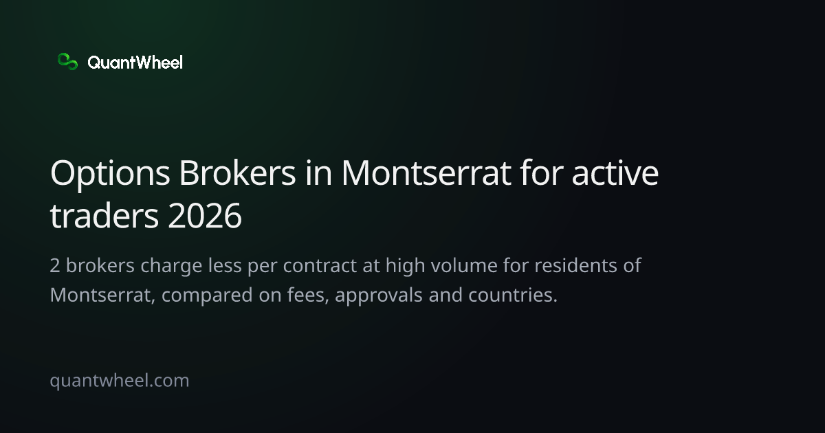 The share card of Options brokers in Montserrat for active traders