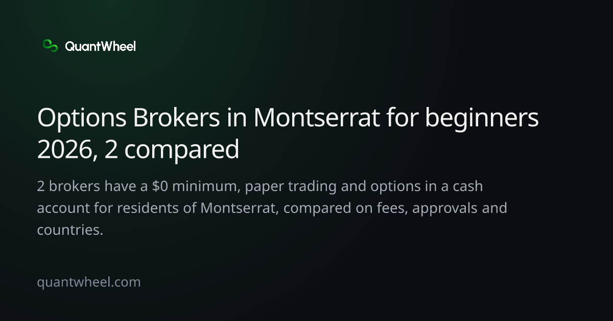 The share card of Options brokers in Montserrat for beginners