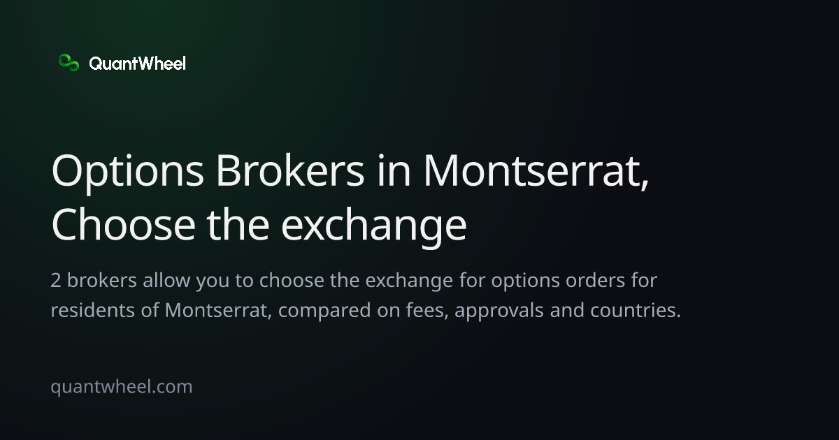 The share card of Options brokers in Montserrat that let you choose the exchange