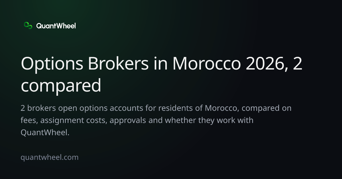 The share card of Options brokers in Morocco