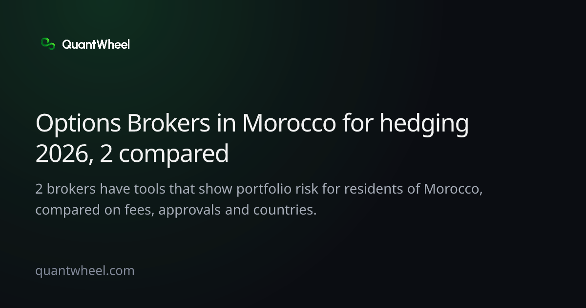 The share card of Options brokers in Morocco for hedging