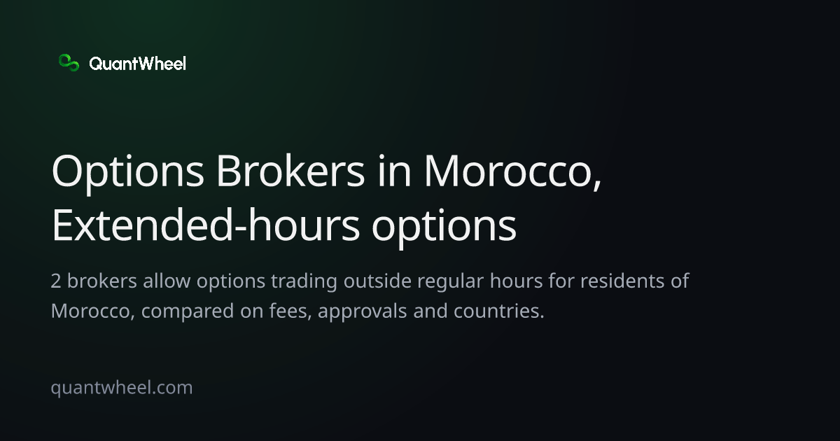The share card of Options brokers in Morocco with extended-hours options trading