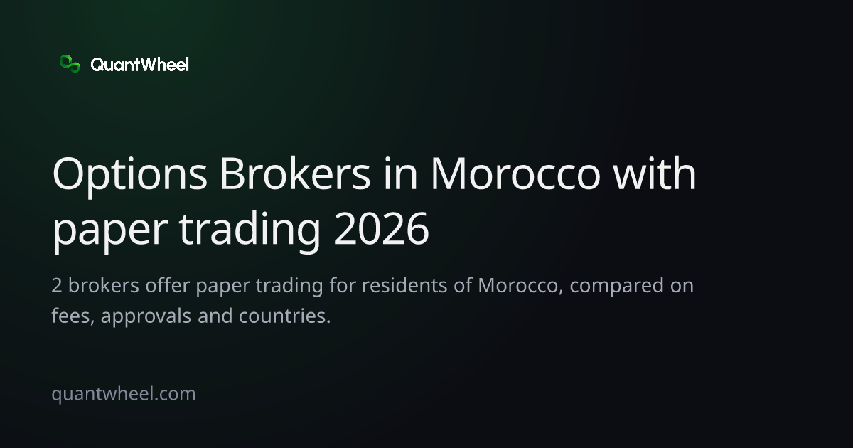 The share card of Options brokers in Morocco with paper trading