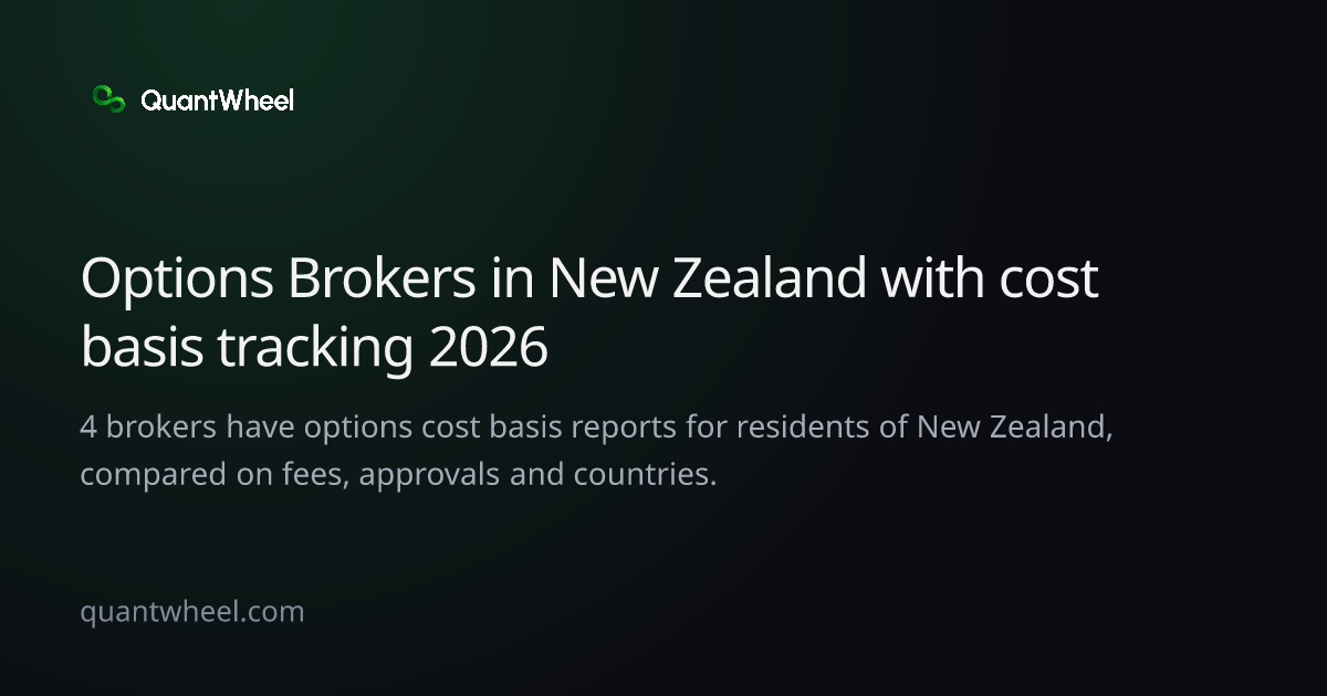 The share card of Options brokers in New Zealand with cost basis tracking