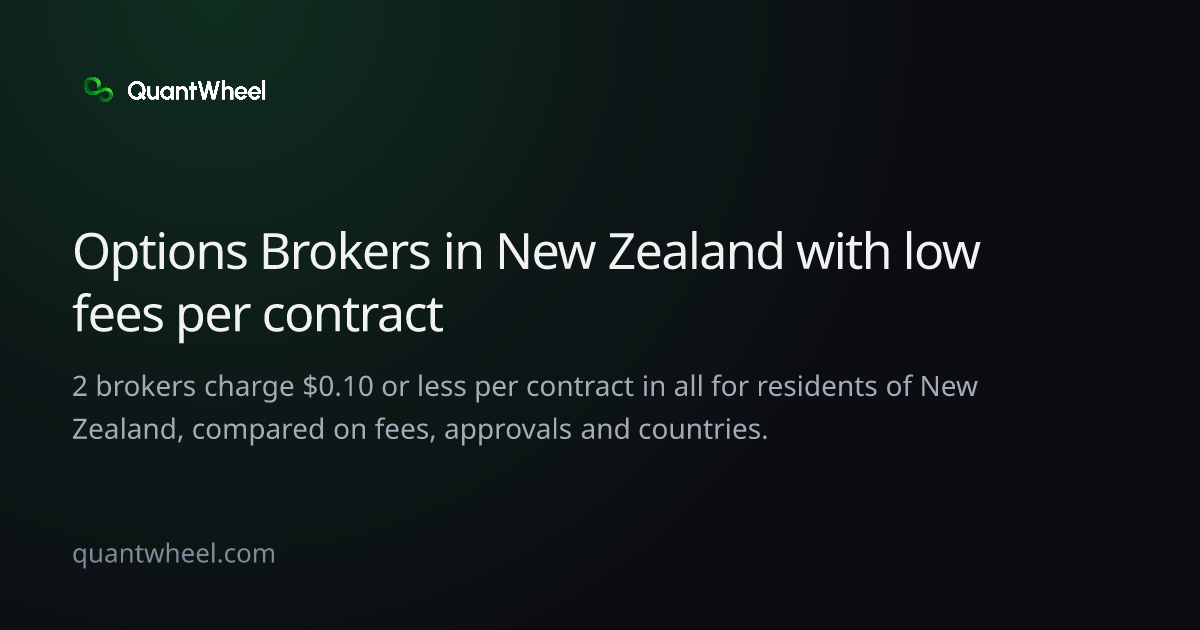 The share card of Options brokers in New Zealand with low fees per contract