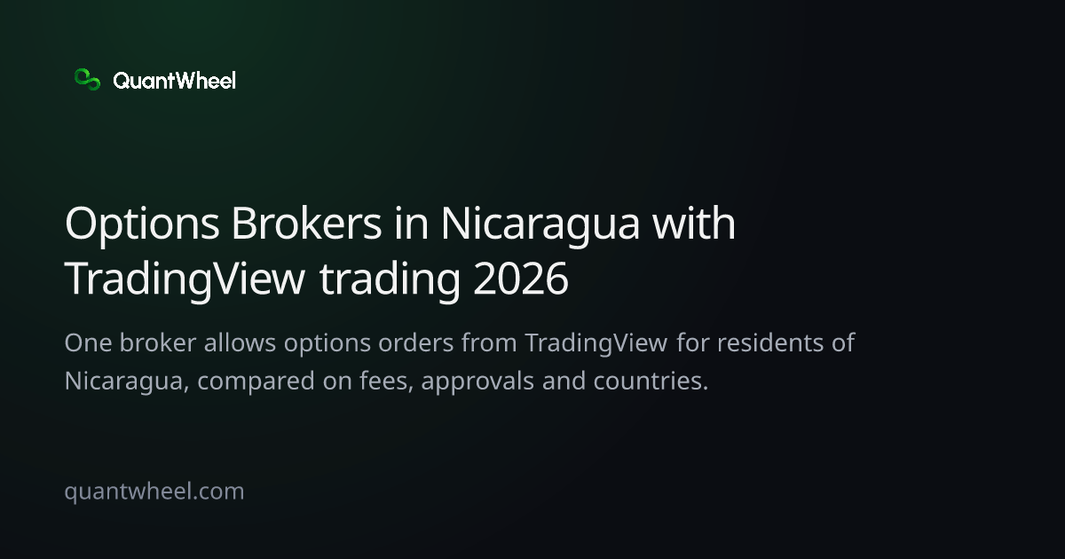 The share card of Options brokers in Nicaragua with TradingView trading