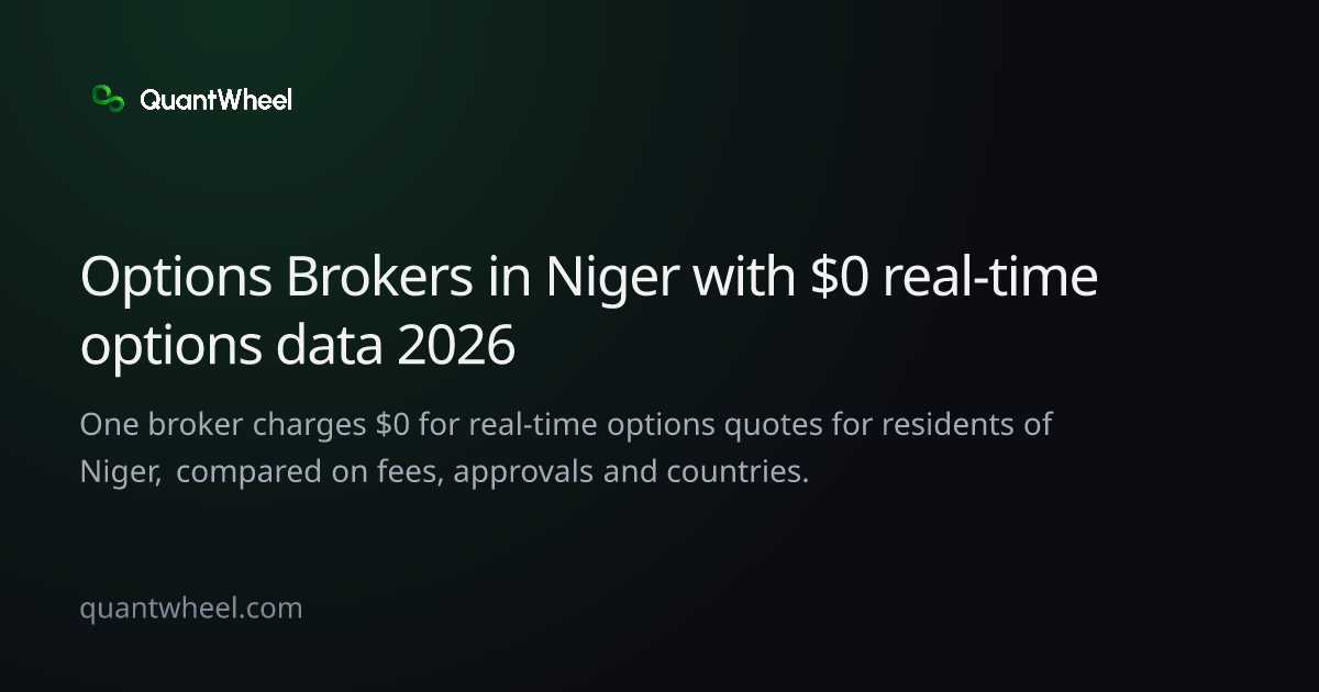 The share card of Options brokers in Niger with $0 real-time options data