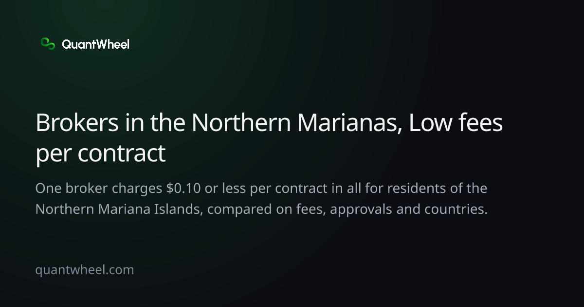 The share card of Options brokers in the Northern Mariana Islands with low fees per contract