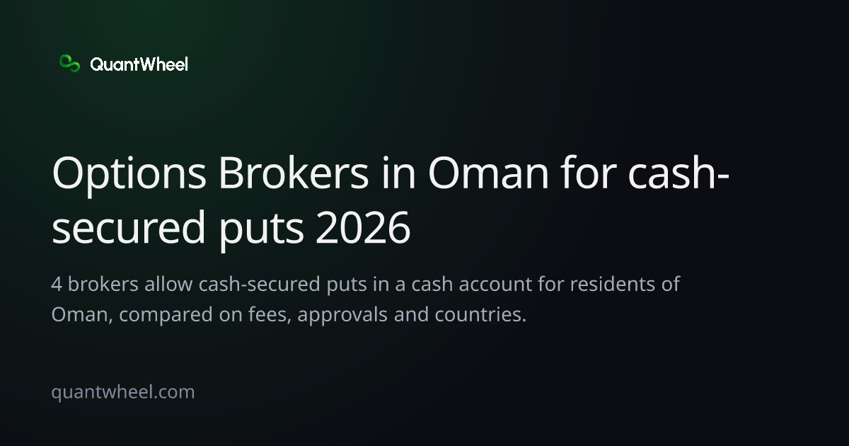 The share card of Options brokers in Oman for cash-secured puts