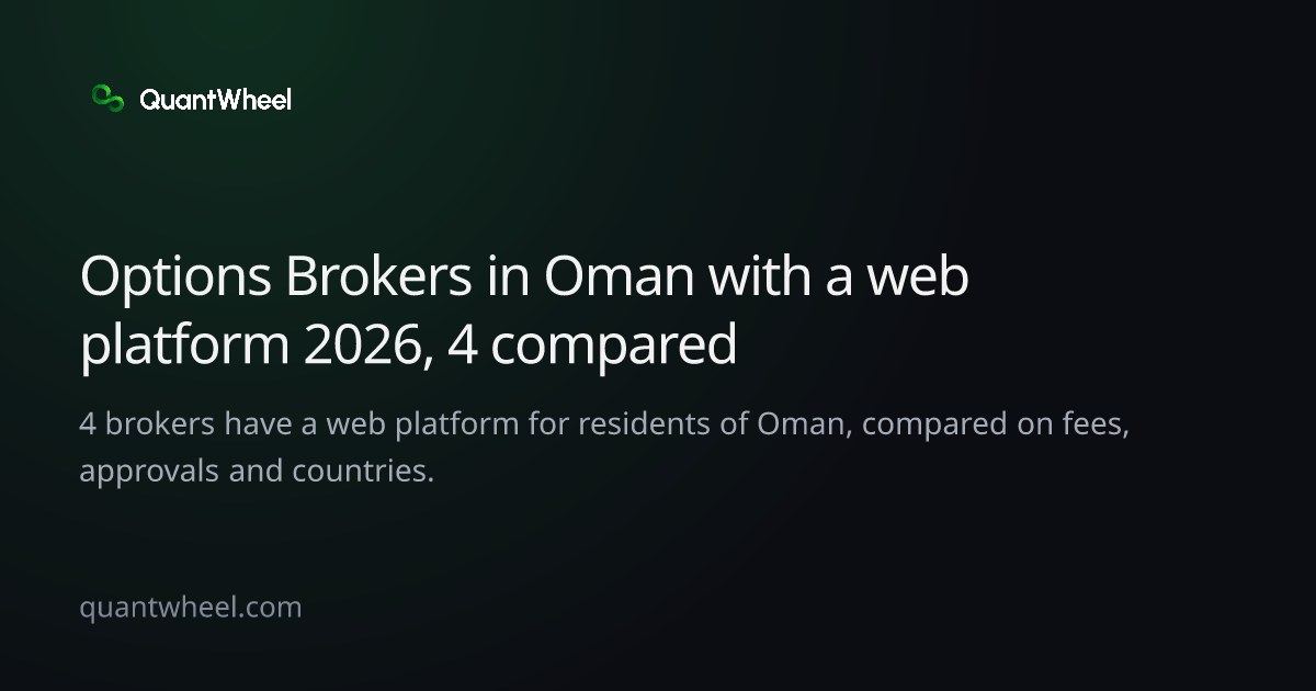 The share card of Options brokers in Oman with a web platform