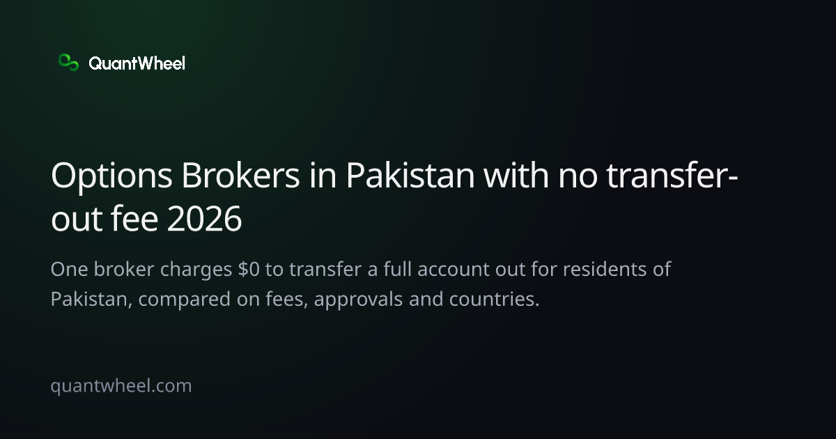 The share card of Options brokers in Pakistan with no transfer-out fee