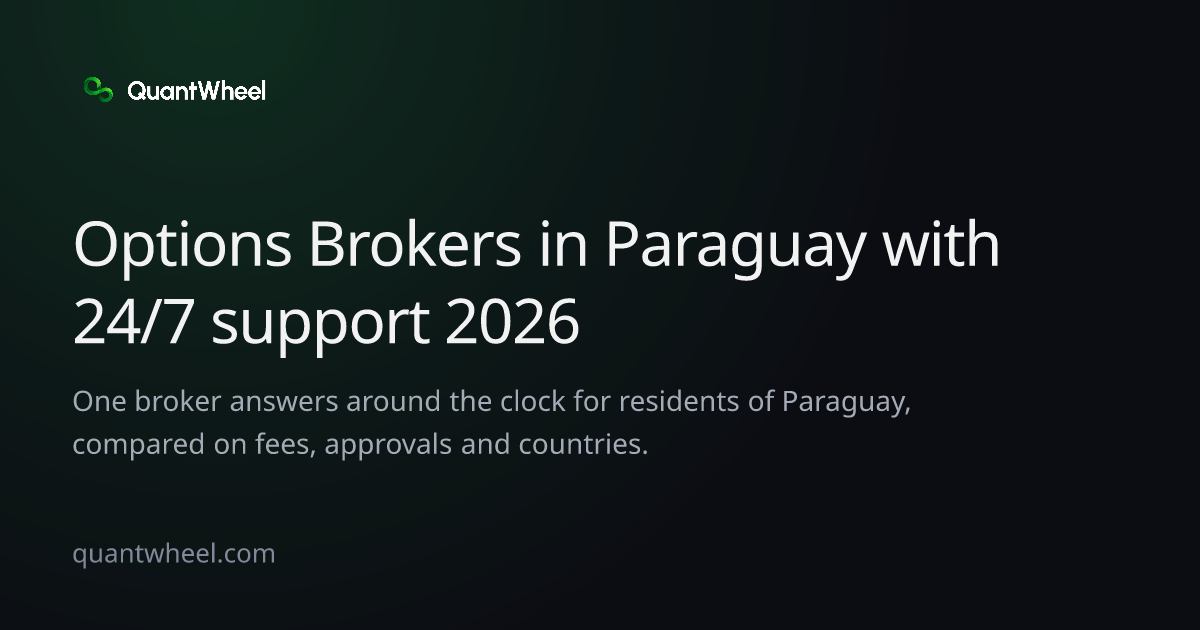 The share card of Options brokers in Paraguay with 24/7 support