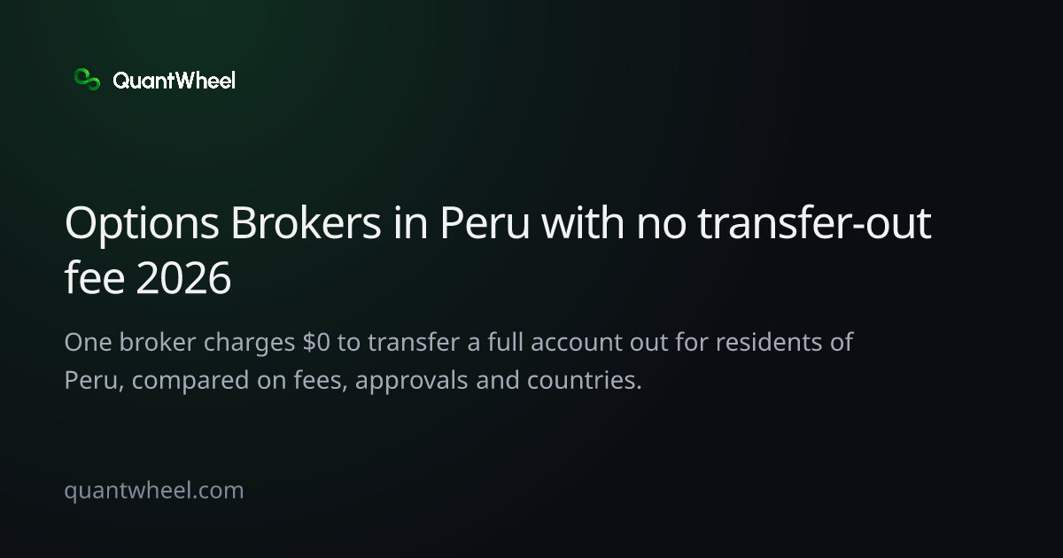The share card of Options brokers in Peru with no transfer-out fee